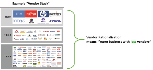 Vendor Stack