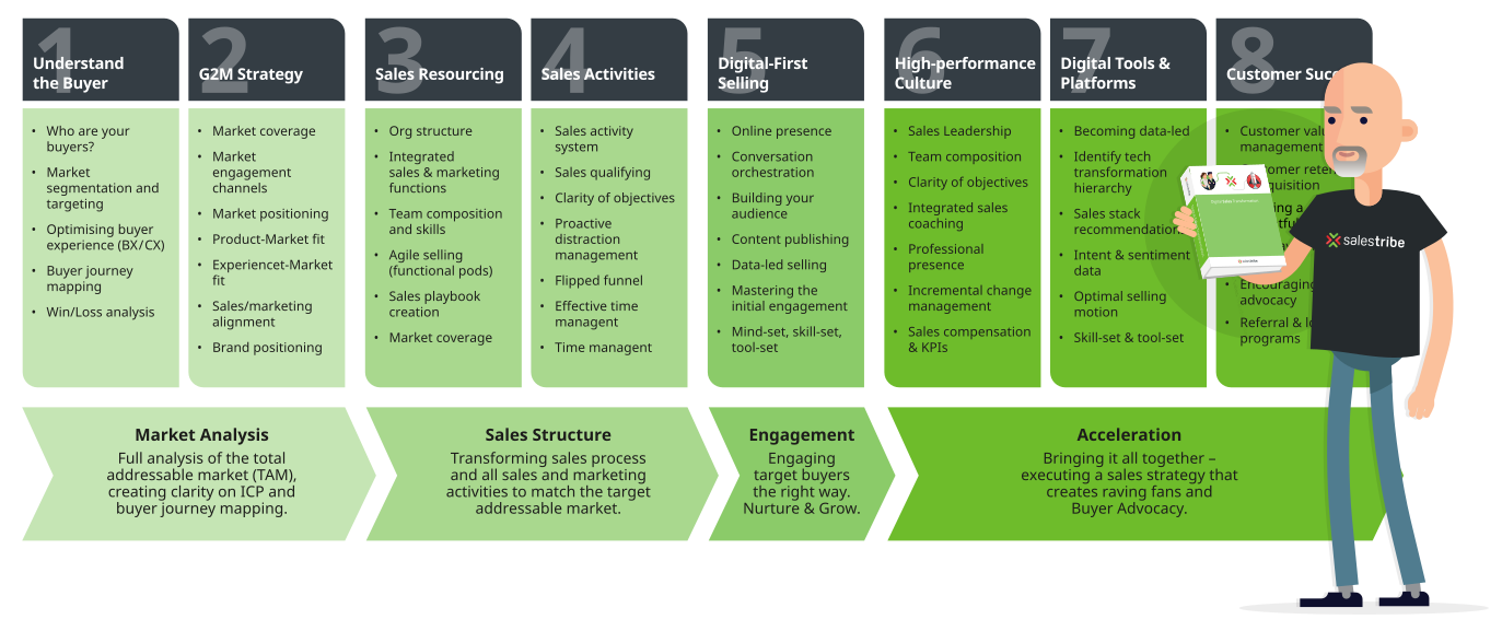 Knowledge Centre  Sales Enablement & Talent